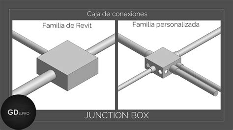 conduit junction box revit|atkore junction box unistrut.